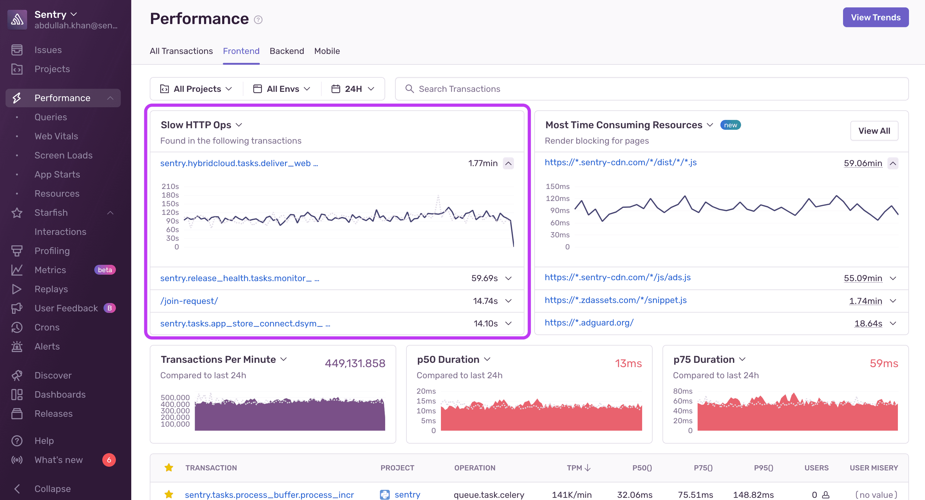 Performance Widgets - Slow HTTP Ops